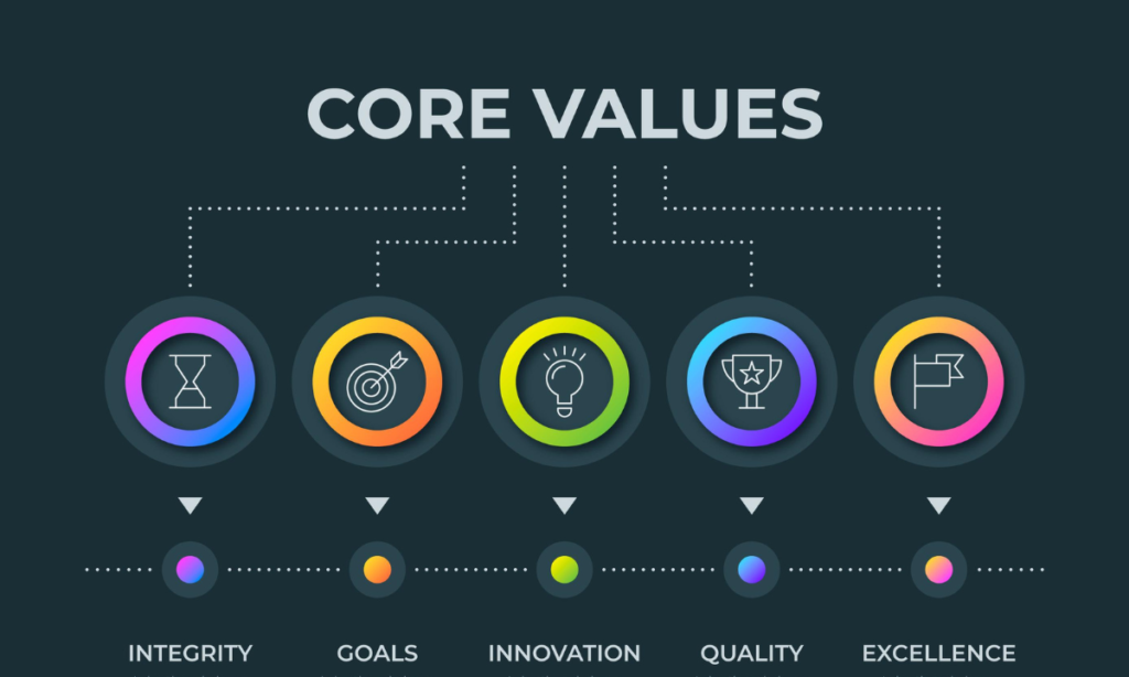What are the core values and beliefs of a quality culture?