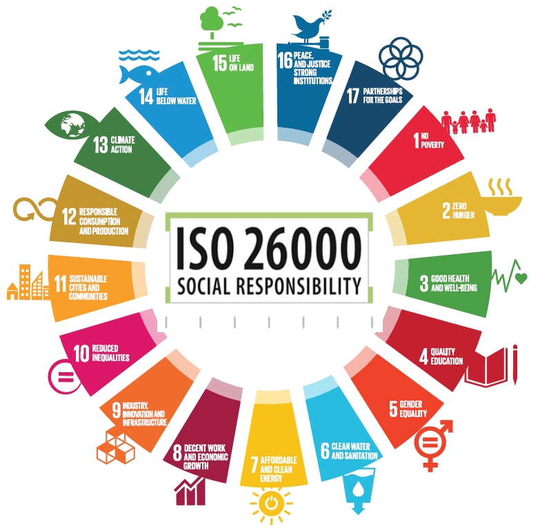 What are the benefits of ISO 26000?